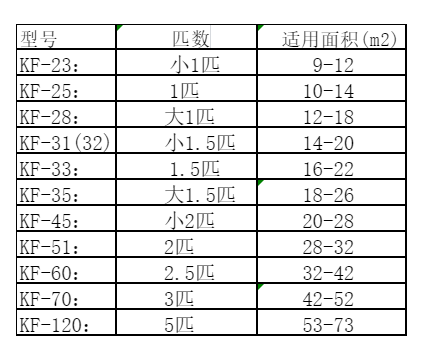 庆云空调维修